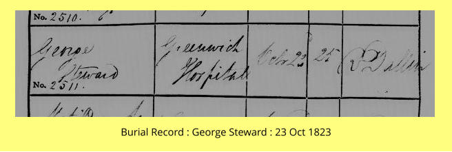Burial Record : George Steward : 23 Oct 1823
