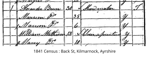 1841 Census : Back St, Kilmarnock, Ayrshire