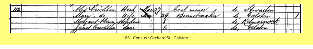 1861 Census : Orchard St., Galston