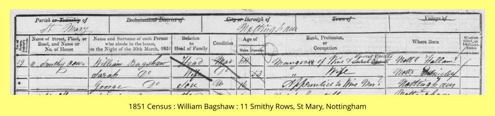 1851 Census : William Bagshaw : 11 Smithy Rows, St Mary, Nottingham