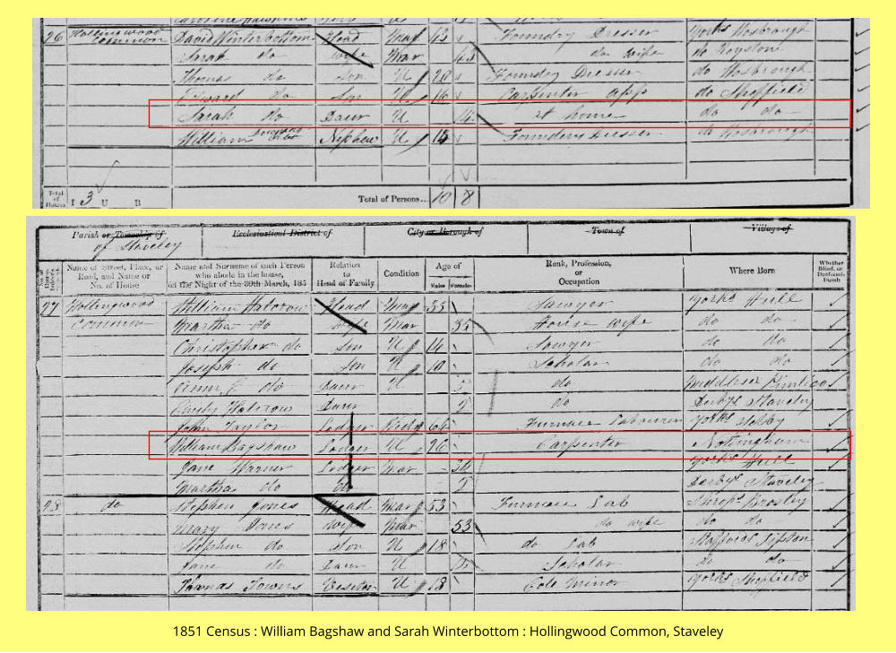 1851 Census : William Bagshaw and Sarah Winterbottom : Hollingwood Common, Staveley