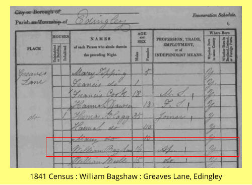 1841 Census : William Bagshaw : Greaves Lane, Edingley
