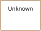 Unknown