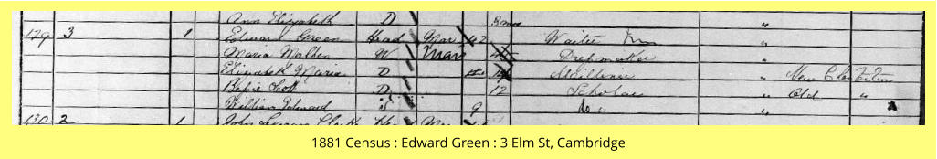 1881 Census : Edward Green : 3 Elm St, Cambridge