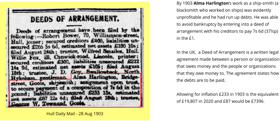 By 1903 Alma Harlington’s work as a ship-smith (a blacksmith who worked on ships) was evidently unprofitable and he had run up debts. He was able to avoid bankruptcy by entering into a deed of arrangement with his creditors to pay 7s 6d (37½p) in the £1.  In the UK,  a Deed of Arrangement is a written legal agreement made between a person or organization that owes money and the people or organizations that they owe money to. The agreement states how the debts are to be paid.   Allowing for inflation £233 in 1903 is the equivalent of £19,807 in 2020 and £87 would be £7396.  Hull Daily Mail - 28 Aug 1903