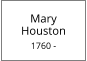 Mary      Houston  1760 -