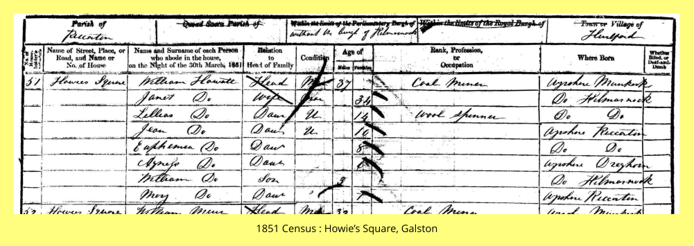 1851 Census : Howie’s Square, Galston