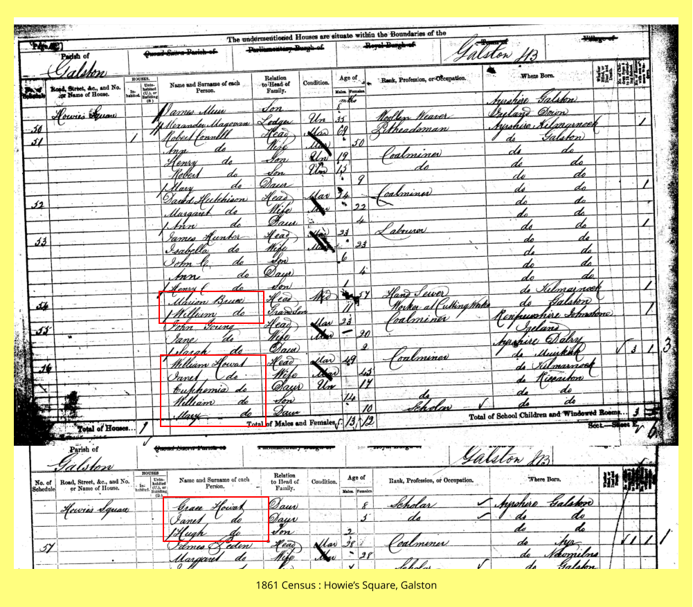 1861 Census : Howie’s Square, Galston