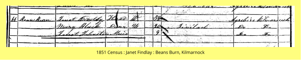 1851 Census : Janet Findlay : Beans Burn, Kilmarnock