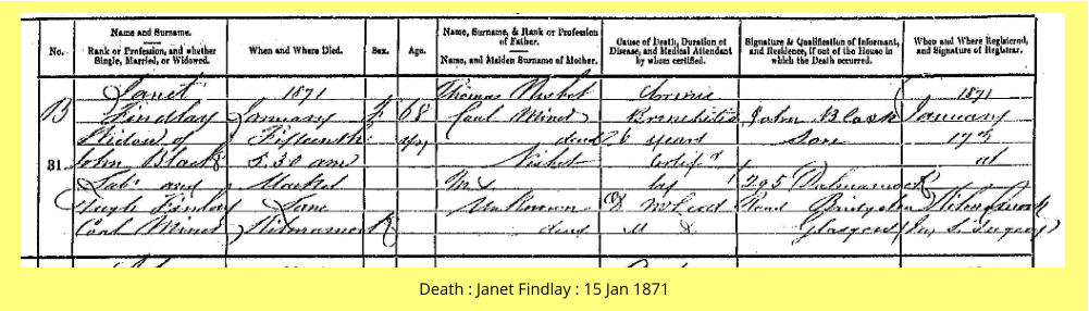 Death : Janet Findlay : 15 Jan 1871