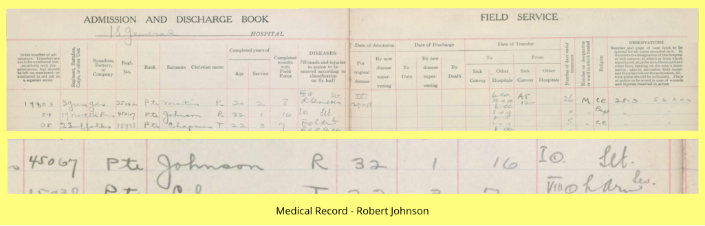 Medical Record - Robert Johnson