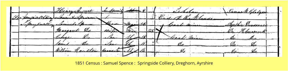 1851 Census : Samuel Spence :  Springside Colliery, Dreghorn, Ayrshire