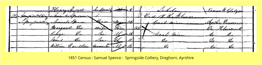 1851 Census : Samuel Spence :  Springside Colliery, Dreghorn, Ayrshire