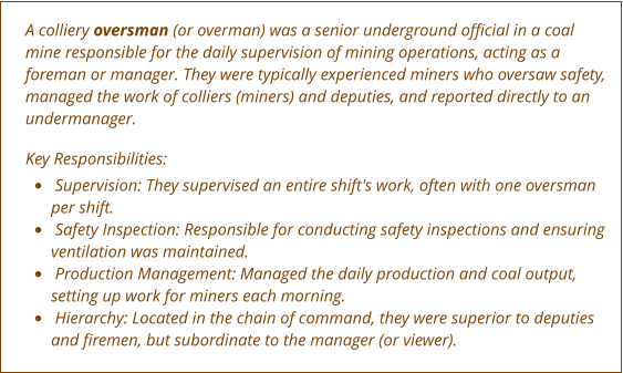 A colliery oversman (or overman) was a senior underground official in a coal mine responsible for the daily supervision of mining operations, acting as a foreman or manager. They were typically experienced miners who oversaw safety, managed the work of colliers (miners) and deputies, and reported directly to an undermanager.    Key Responsibilities: •	 Supervision: They supervised an entire shift's work, often with one oversman per shift. •	 Safety Inspection: Responsible for conducting safety inspections and ensuring ventilation was maintained. •	 Production Management: Managed the daily production and coal output, setting up work for miners each morning. •	 Hierarchy: Located in the chain of command, they were superior to deputies and firemen, but subordinate to the manager (or viewer).