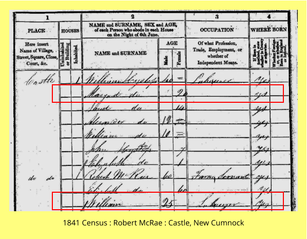 1841 Census : Robert McRae : Castle, New Cumnock