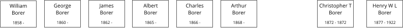 William Borer  1858 -     George Borer  1860 -       James Borer  1862 -      Albert Borer  1865 -       Charles Borer  1866 -       Arthur Borer  1868 -       Christopher T Borer  1872 - 1872      Henry W L Borer  1877 - 1922