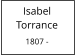 Isabel       Torrance  1807 -