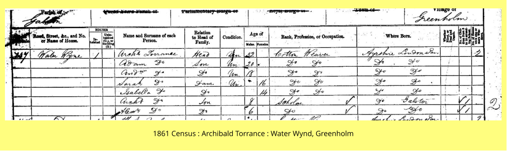 1861 Census : Archibald Torrance : Water Wynd, Greenholm