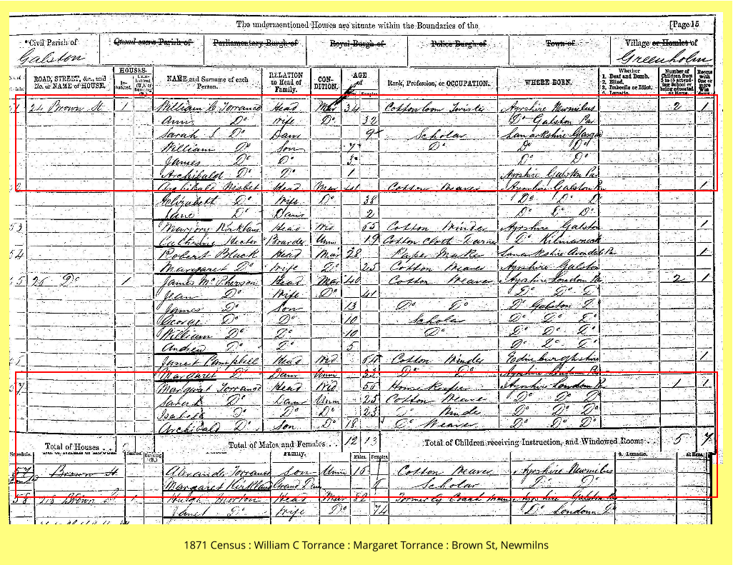1871 Census : William C Torrance : Margaret Torrance : Brown St, Newmilns