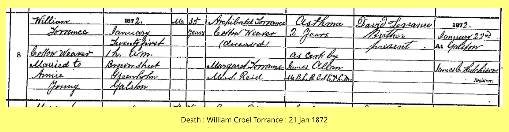 Death : William Croel Torrance : 21 Jan 1872