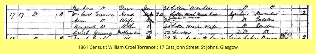 1861 Census : William Croel Torrance : 17 East John Street, St Johns, Glasgow