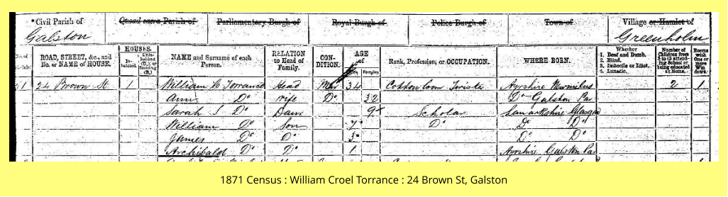 1871 Census : William Croel Torrance : 24 Brown St, Galston