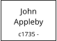 John     Appleby  c1735 -