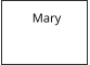 Mary