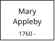 Mary    Appleby  1760 -